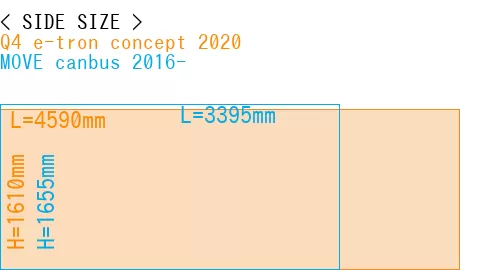 #Q4 e-tron concept 2020 + MOVE canbus 2016-